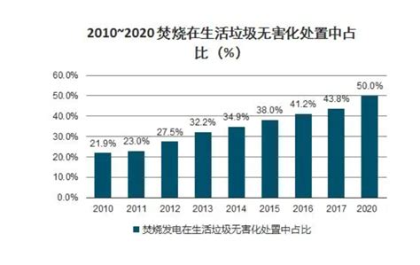 2024行業